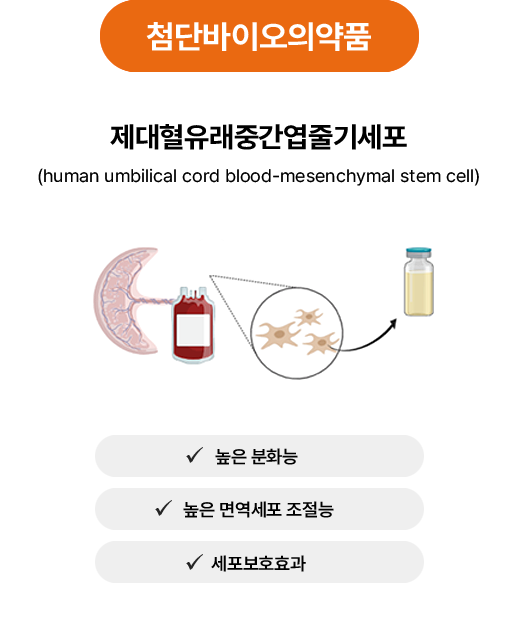 첨단바이오의약품
