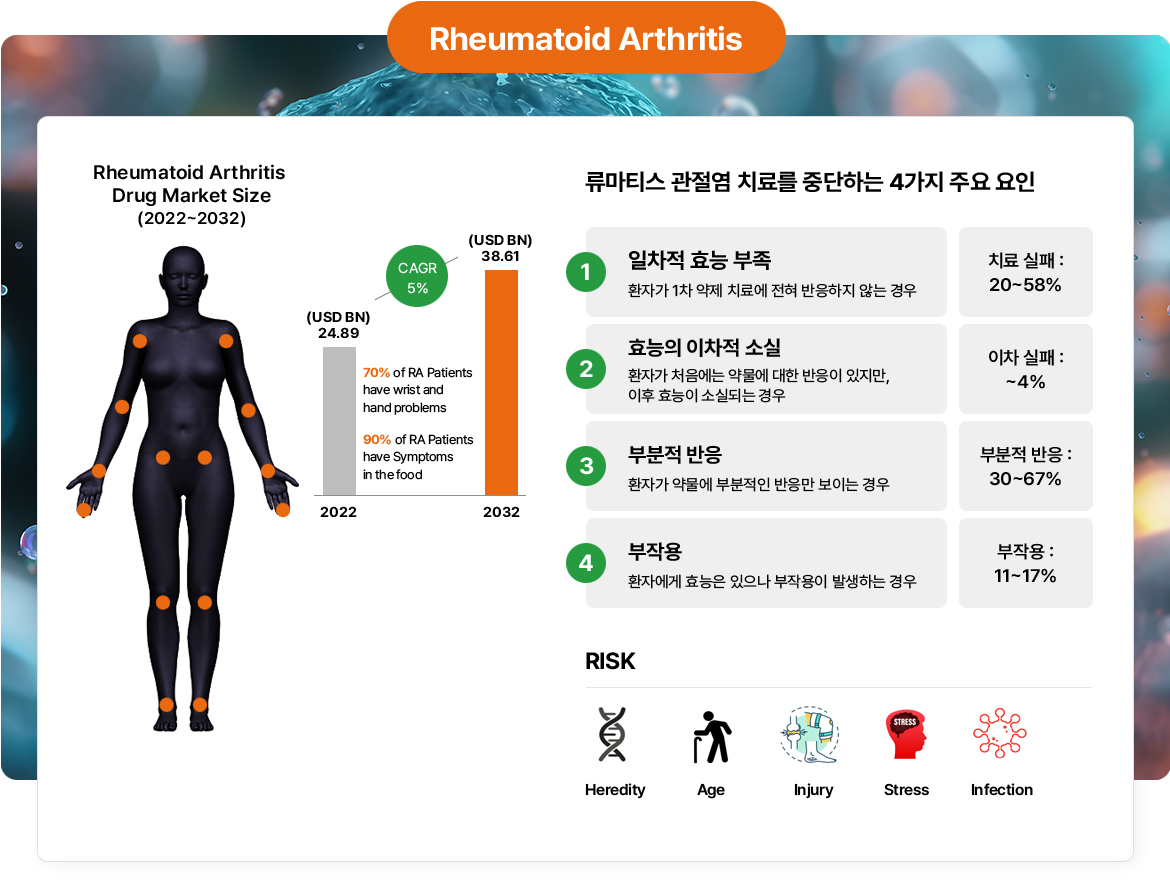 Rheumatoid arthritis