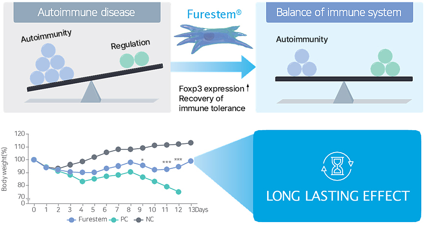 JUVENTAS STEMCELL Therapy