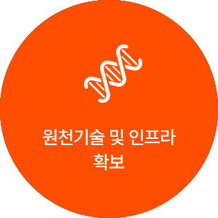 원천기술 및 인프라 확보